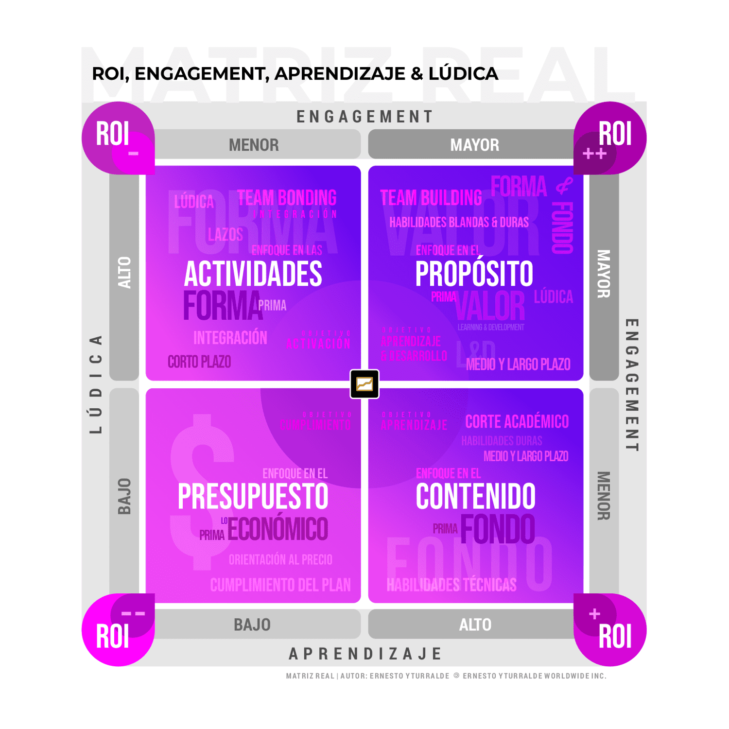 LATAM TEAM |Capacitación: Matriz REAL (ROI, Engagement, Aprendizaje y Lúdica) desarrollada por Ernesto Yturralde