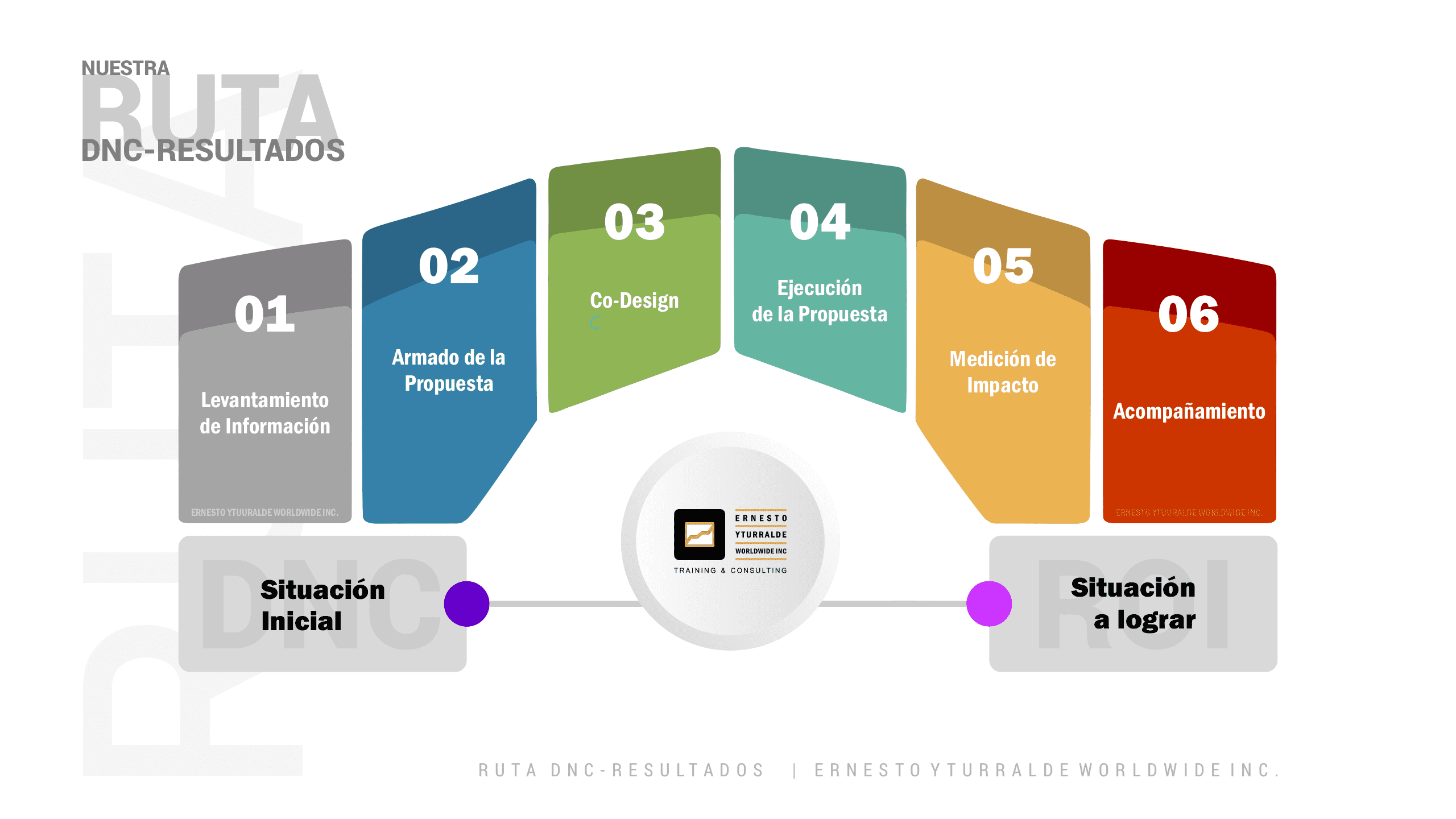 LATAM TEAM |Team Building LATAM | Ruta DNC hacia el ROI en programas de capacitación corporativa